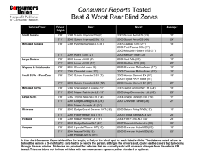 Consumer Reports Tested Best & Worst Rear Blind Zones
