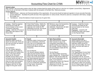 Accounting Flow Chart for CYMA