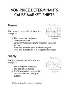 non price determinants cause market shifts