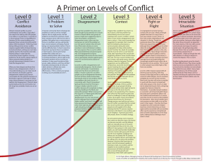 to the levels of conflict diagram as a