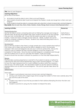 Use the stem-and-leaf plot for Exercises 1-3
