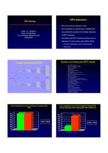 Some commercial HPV tests