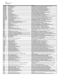 2009 Nike Contract Factory Disclosure List