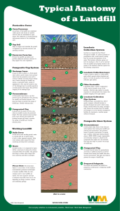 Landfill Anatomy - Waste Management
