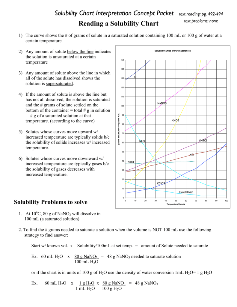 Read Solubility Curve Practice Answers : Solubility Teaching Resources