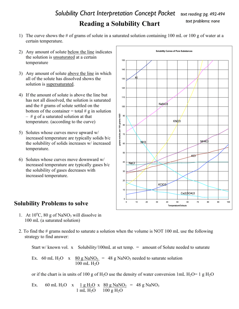 Worksheet Solubility Curves Worksheet Answers Grass Fedjp Worksheet