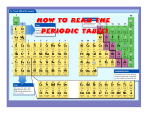 How to Read the Periodic Table!