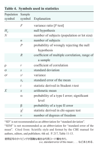 Table 4. Symbols used in statistics