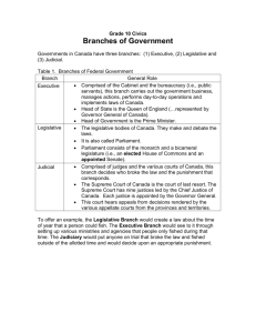 Unit 2 Lesson 2 Branches of Government