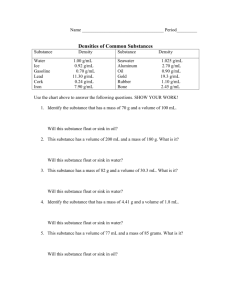Densities of Common Substances Worksheet