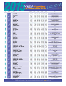 The Top 100 Worldwide Tours
