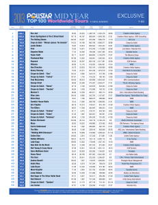 D:\Weekly\072213\top 100 worldwide tours\file