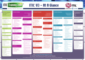 ITIL® V3 - At A Glance