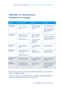 Methods for Responding to Resistence to Change