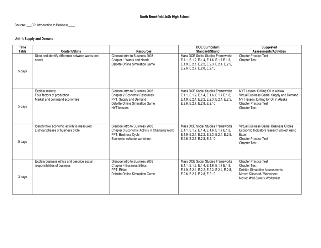 Course Listing