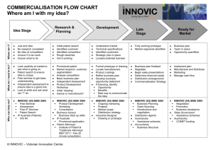 Commercialisation Flow Chart