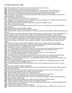 Civil Rights Timeline (1619 - 2000)