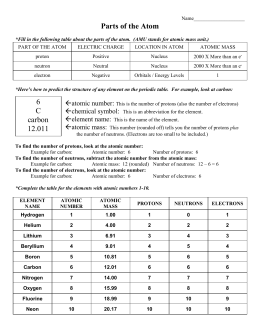 Worksheets Parts Of The Atom Worksheet parts of the atom worksheet worksheet