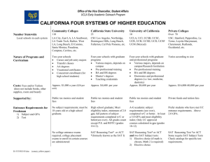 california four systems of higher education