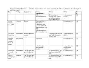 Supplemental Digital Content 1. Table that demonstrates in vitro
