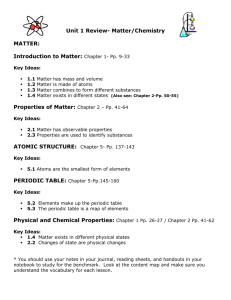 Unit 1 Review- Matter/Chemistry