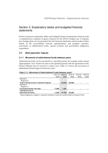 Budgeted financial statements (0.18 MB )