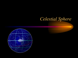 Celestial Sphere
