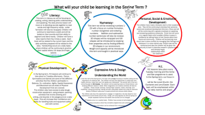 What will your child be learning in the Spring Term