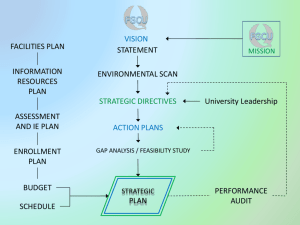 Strategic Planning Presentation