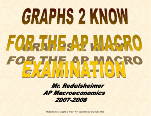 Graphs to Know” AP Macro