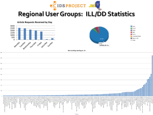 Fall 2012 Presentation: ILLiad Statistics