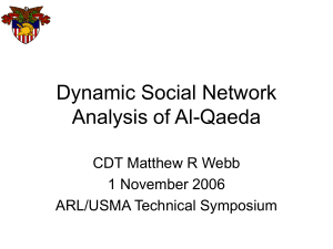 Dynamic Network Analysis of Al