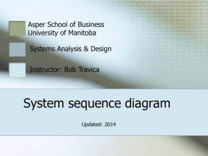 Designing object interaction: Sequence Diagram