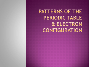 Patterns of the Periodic Table & Electron Configuration