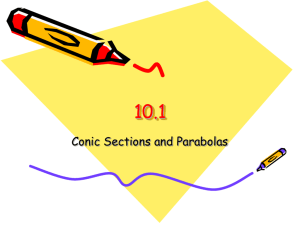 10.1 Parabolas