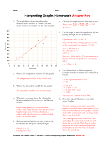 Interpreting Graphs Homework Answer Key