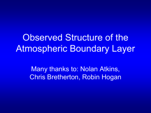 Vertical structure of the atmospheric boundary layer