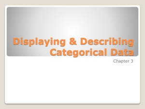 Displaying & Describing Categorical Data
