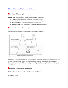Four Phases of Business Cycle Business Cycle (or Trade Cycle) is