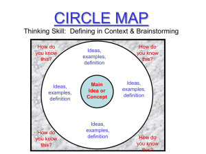 CIRCLE MAP Thinking Skill: Defining in Context & Brainstorming