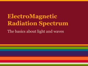 ElectroMagnetic Radiation Spectrum