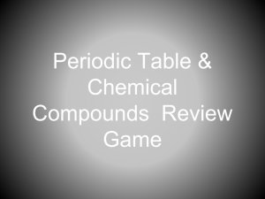 Periodic Table & Chemical Compounds Review Game
