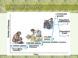 Environmental Science Overview Powerpoint