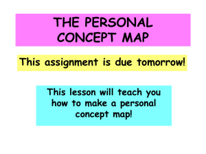personal concept map - Marcia's Science Teaching Ideas