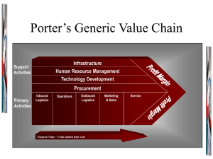 Porter's Generic Value Chain