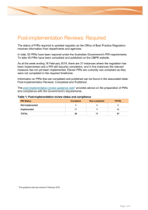 List of Post-implementation Reviews required