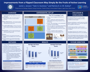 Poster Flipped Classroom