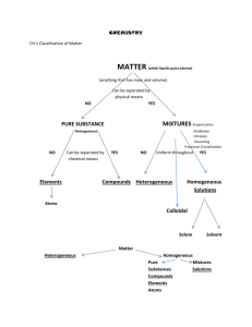 Classification of Matter Chart