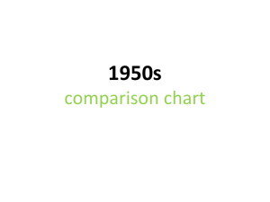 1950s comparison chart