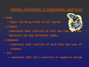 Atoms, Molecules, Ions & Elements